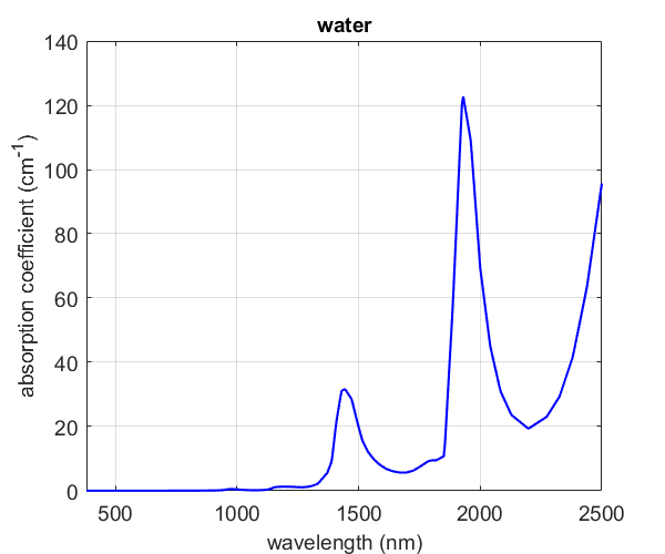 download image processing based on partial differential equations